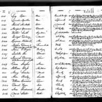 Elizabeth and Patrick McArdle's Test Book (1)