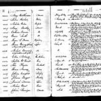 Nicholas Nolan's Test Book (1)