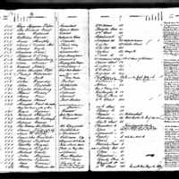 Isabella Dimon's Test Book