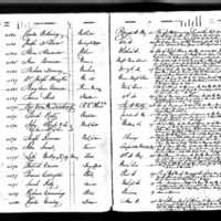 Luke Molloy's Test Book