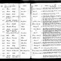 Cornelius Twomey's Test Book (1)