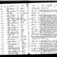 Peter Byrnes' Test Book