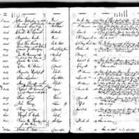 Christian McCormick Test Book