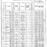 Margaret Shaw; 1880 Census