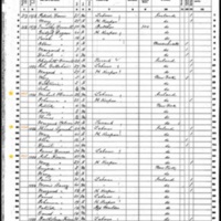 John Forhan; 1860 Census