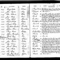 Michael Short's Test Book