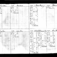 Thomas Gilmartin's Deposit Ledger (2)