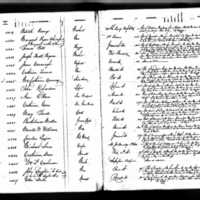 Cornelius Quinn's Test Book (1)