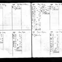 Eliza Healy's Deposit Ledger (2)