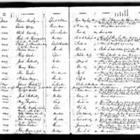 Margaret Flaherty's Test Book