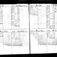 Johanna Wall's Deposit Ledger