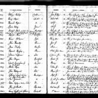 Christopher and Bridget Ward's Test Book (1)