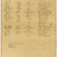 Mary Sullivan Lane; Savannah Cathedral cemetery record (II)