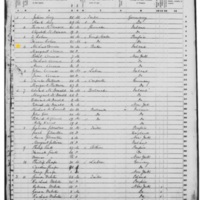 Michael O'Connor; 1850 Census