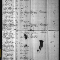 Catherine Russell on Ship Manifest