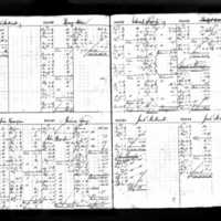 Margaret Flaherty's Deposit Ledger