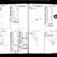 Bryan D. O'Connor's Deposit Ledger