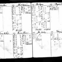 Peter Byrnes' Deposit Ledger