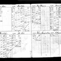 Edmund Butler's Deposit Ledger