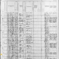 John Sullivan, Surviving Family Members; 1880 Census