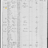 Bridget Clifford; 1850 Census