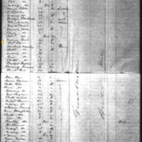 Thomas Starr on Ship Manifest