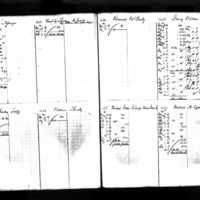 James Watson's Deposit Ledger