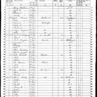 Thomas Kelly; 1860 Census