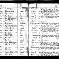 Catherine Stackpole's Test Book