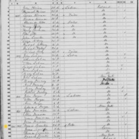 Francis Scanlon; 1850 Census