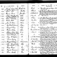 John and Mary Tracy's Test Book