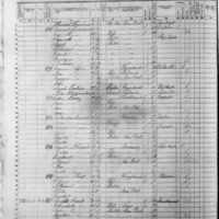 Ann Maria Coffin; 1855 Census