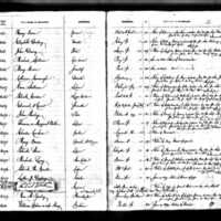 Thomas and Margaret Wall's Test Book