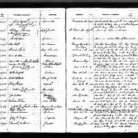 Godfrey St. Leger Test Book