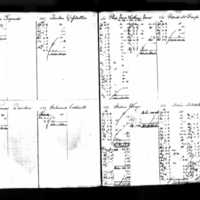 Philip and Catherine Dowd's Deposit Ledger