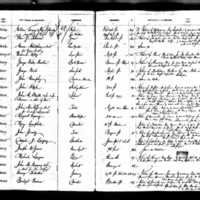 Daniel J. Quigley's Test Book