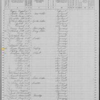Francis Dugan; 1870 Census