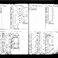 Stephen Coyle's Deposit Ledger