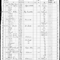 James Dillon; 1860 Census