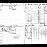 Thomas Tyrrell's Deposit Ledger