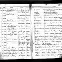 Ann McCabe's Transfer and Signature Book