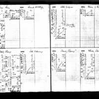 Patrick Sheran's Deposit Ledger