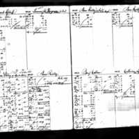 Catherine and Ellen Lynch's Deposit Ledger