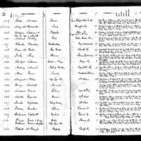 Philip and Catherine Dowd's Test Book