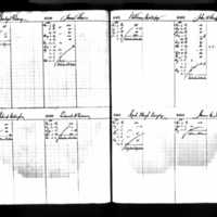Daniel O'Connor's Deposit Ledger (2)