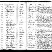 Thomas Tyrrell's Test Book