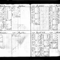 Margaret Brown's Deposit Ledger (3)