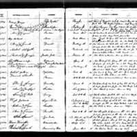 Fanny O'Neill's Test Book