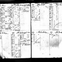 Catherine Everitt's Deposit Ledger (1)