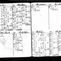 Peter Prunty's Deposit Ledger